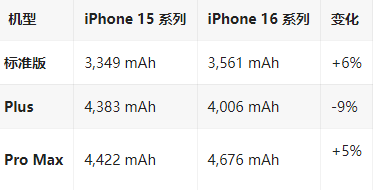 松江苹果16维修分享iPhone16/Pro系列机模再曝光