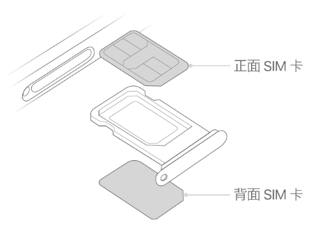 松江苹果15维修分享iPhone15出现'无SIM卡'怎么办 