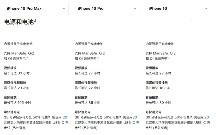 松江苹果手机维修分享 iPhone 16 目前实测充电峰值功率不超过 39W 